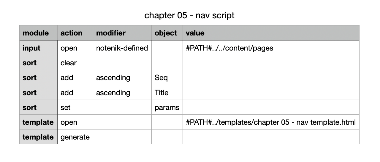Chapter 05 nav script in Numbers